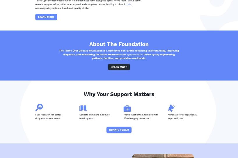 Tarlov Cyst Disease Foundation