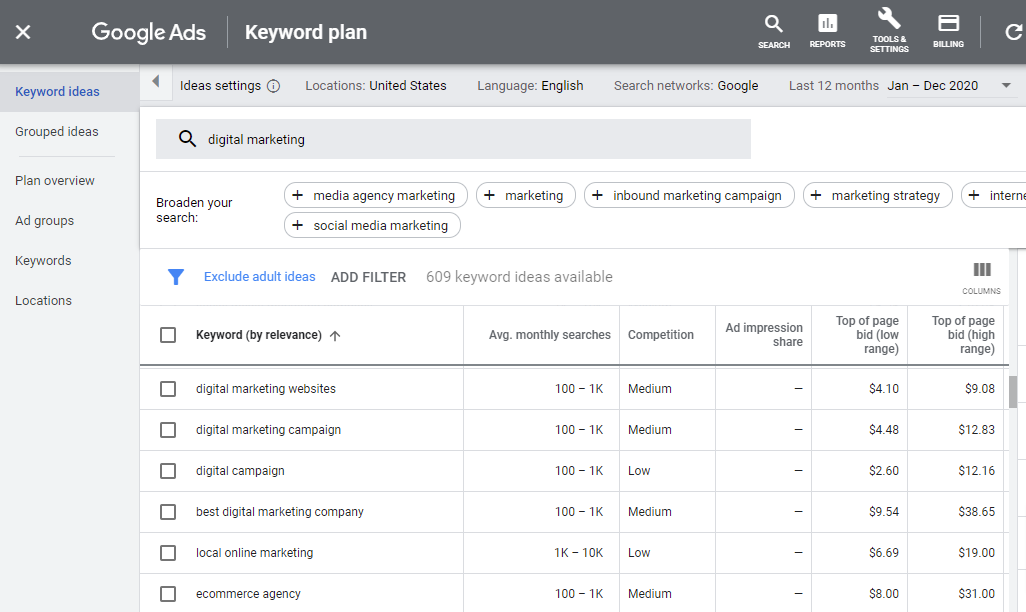 Keyword research for local business blog